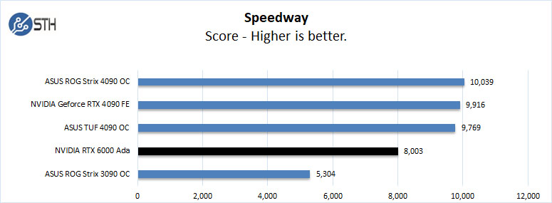 NVIDIA RTX 6000 Ada Speedway