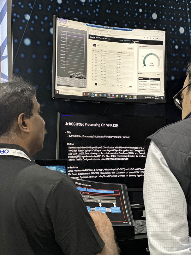 OFC 2023 AMD 400G IPSec Demo