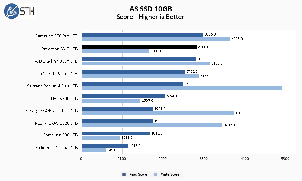 Predator GM7000 1TB ASSSD 10GB Chart