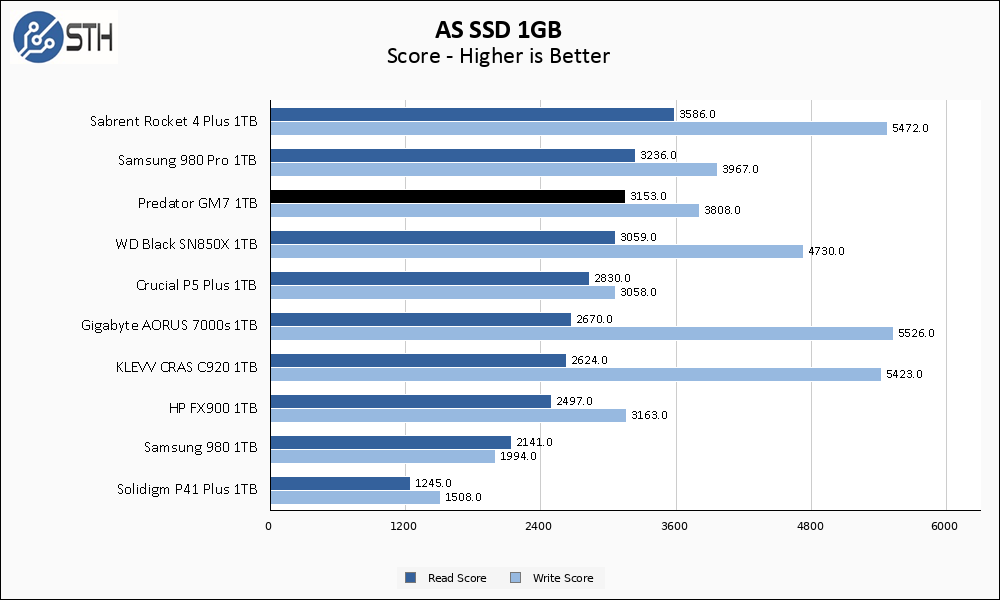 Predator GM7000 1TB ASSSD 1GB Chart