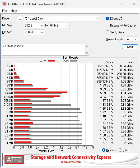 Predator GM7000 1TB ATTO 256MB