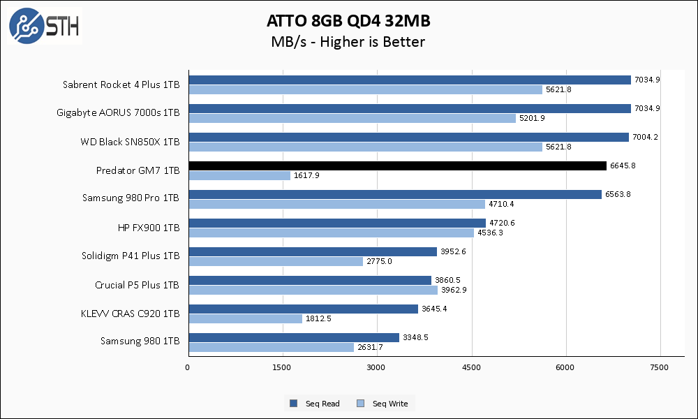 Predator GM7000 1TB ATTO 8GB Chart