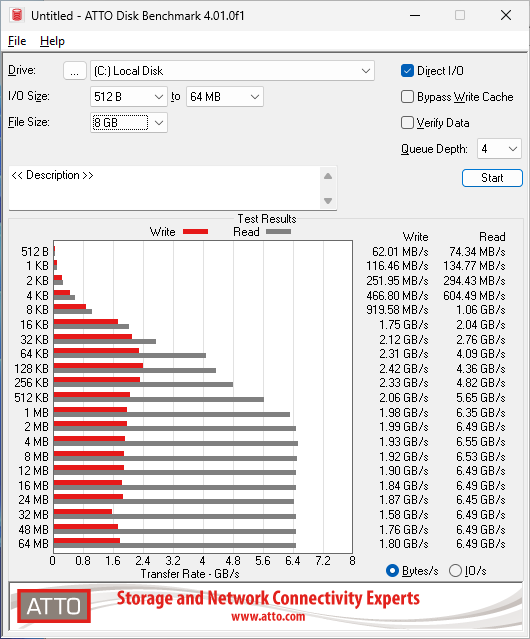 Predator GM7000 1TB ATTO 8GB