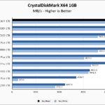 Predator GM7 1TB CrystalDiskMark 1GB Chart