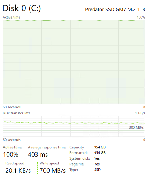 Predator GM7000 1TB Post Cache Write Speed