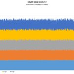 QNAP QSW 1105 5T Performance