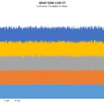 QNAP QSW 1105 5T Performance