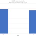 QNAP TVS H874 SMB File Server Benchmarks