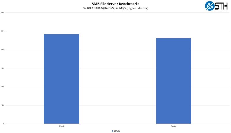 QNAP TVS H874 SMB File Server Benchmarks