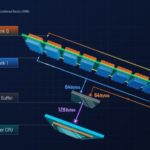 SK Hynix MCR DIMM Diagram