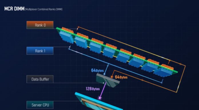 What is a MCR DIMM or Multiplexer Combined Ranks DIMM SK Hynix MCR DIMM Diagram