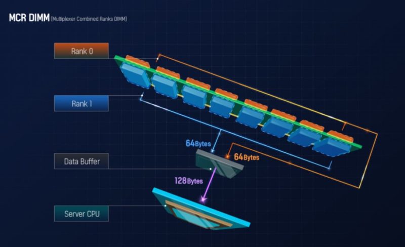 SK Hynix MCR DIMM Diagram