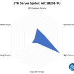 STH Server Spider AIC SB201 TU