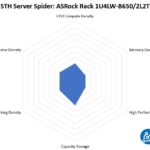 STH Server Spider ASRock Rack 1U4LW B650 2L2T