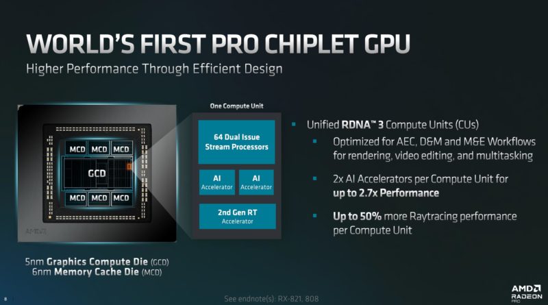 AMD Radeon Pro W7000 Series Chiplets