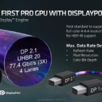 AMD Radeon Pro W7000 Series DisplayPort 2.1