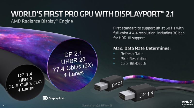 AMD Radeon Pro W7000 Series DisplayPort 2.1