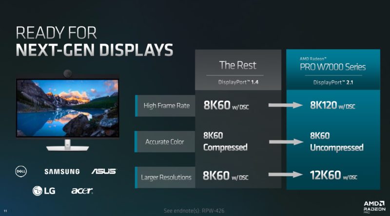 AMD Radeon Pro W7000 Series DisplayPort 2.1 Next Gen Displays