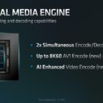 AMD Radeon Pro W7000 Series Dual Media Engine
