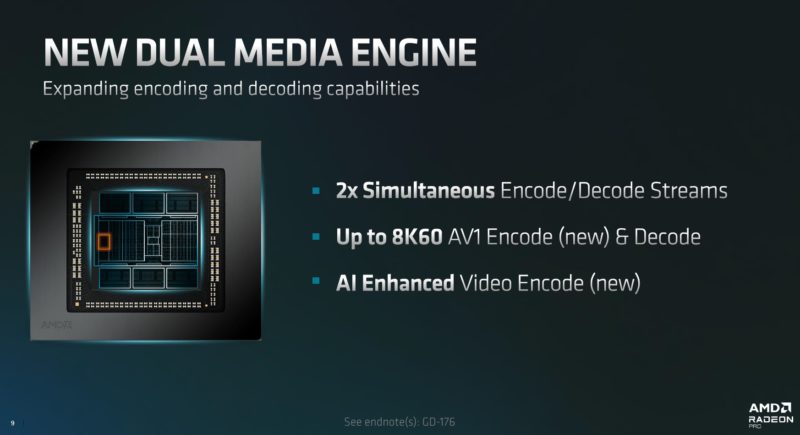 AMD Radeon Pro W7000 Series Dual Media Engine