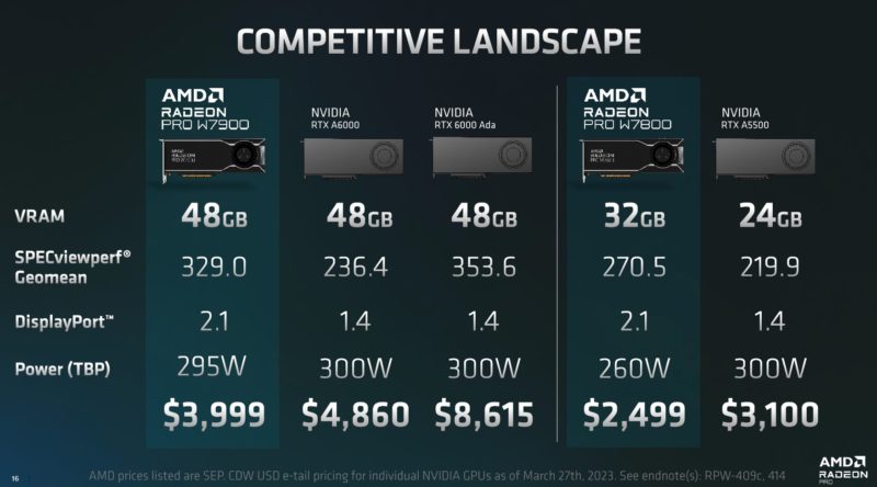 AMD Radeon Pro W7000 Series Vs NVIDIA