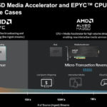 AMD Xilinx Alveo MA35D Value V CPU Transcoding