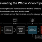 AMD Xilinx Alveo MA35D Video Transcoding Pipeline