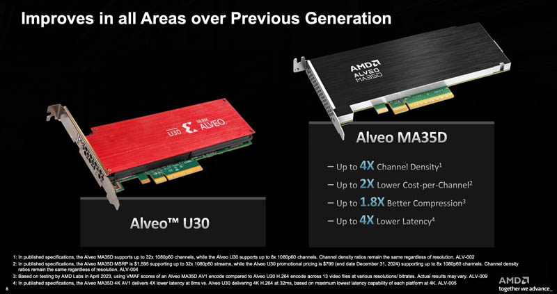 AMD Xilinx Alveo MA35D ASIC Blocks
