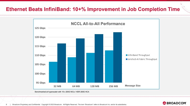 Broadcom Jericho3 AI 200G Ethernet Fabric V InfiniBand HDR