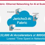 Broadcom Jericho3 AI Fabric