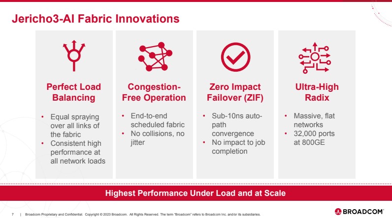 Broadcom Jericho3 AI Fabric Innovations