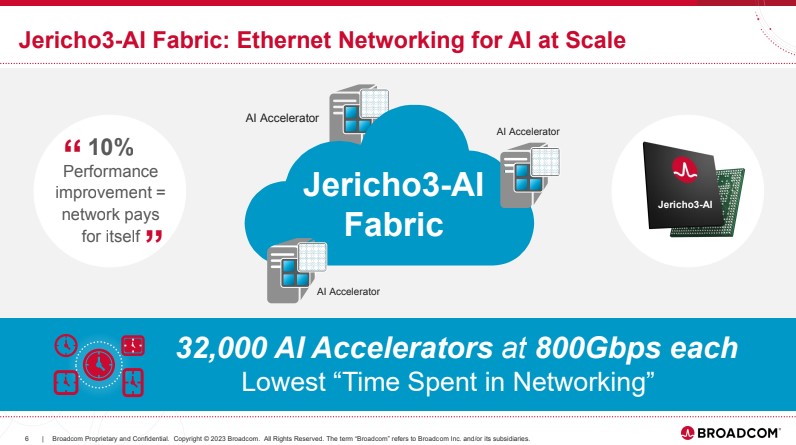 Broadcom Jericho3 AI Fabric