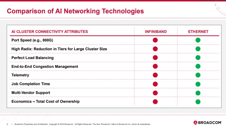 Broadcom Jericho3 AI Infiniband V Ethernet