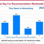 Broadcom Jericho3 AI Launch Meta Time Spent In Networking For Recommendation Workloads