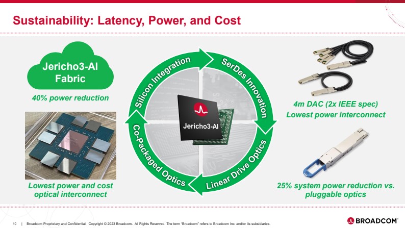 Broadcom Jericho3 AI Sustainability