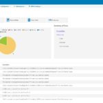 Dell PERC Storage IDRAC9
