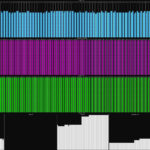 Dell PowerEdge R760 Stress Test Sm