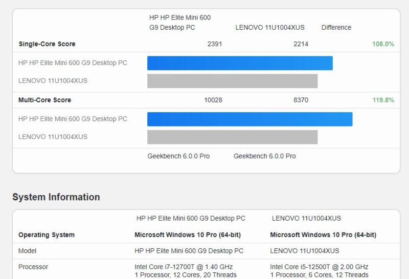 Lenovo Intel Core I5 12500T V HP Intel Core I7 12700T