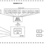 MikroTik RB5009UPr+S+IN Block Diagram