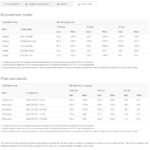 MikroTik RB5009UPr+S+IN Performance From MikroTik