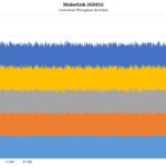 MokerLink 2G041G Performance