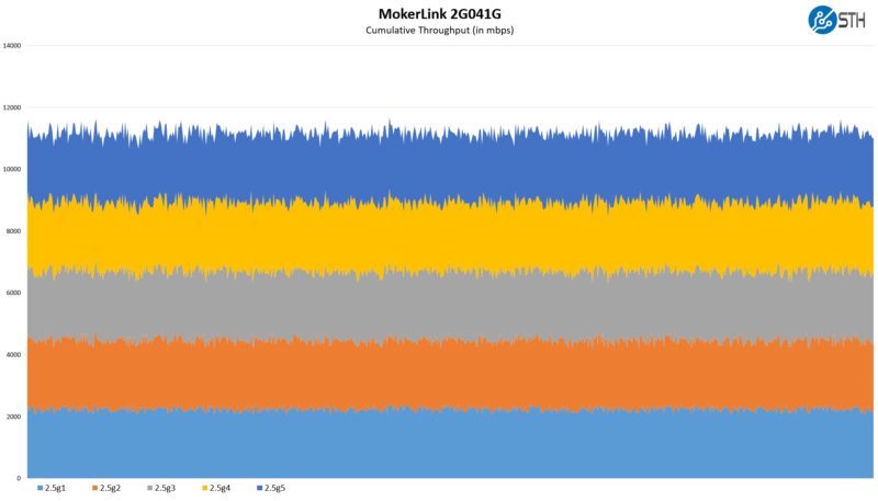 MokerLink 2G041G Performance