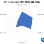 STH Server Spider ASUS RS700 E11 RS12U