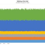 TRENDnet TEG S762 Performance
