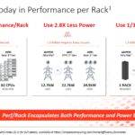 Ampere Altra Performance Per Rack