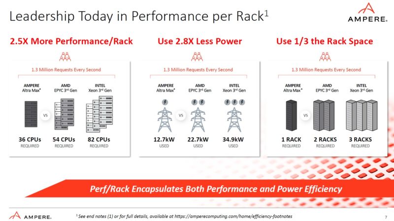 Ampere Altra Performance Per Rack