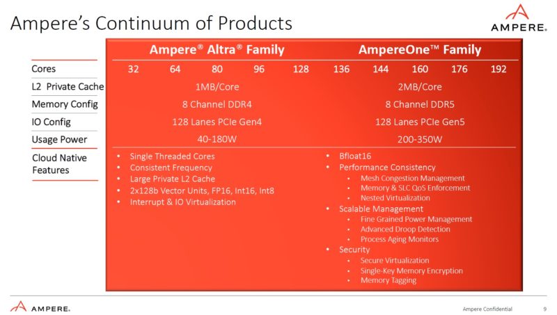 Ampere Altra To AmpereOne Products