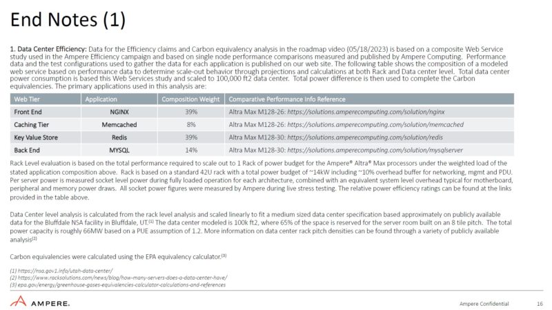 Ampere AmpereOne 2023 05 17 Endnotes 1