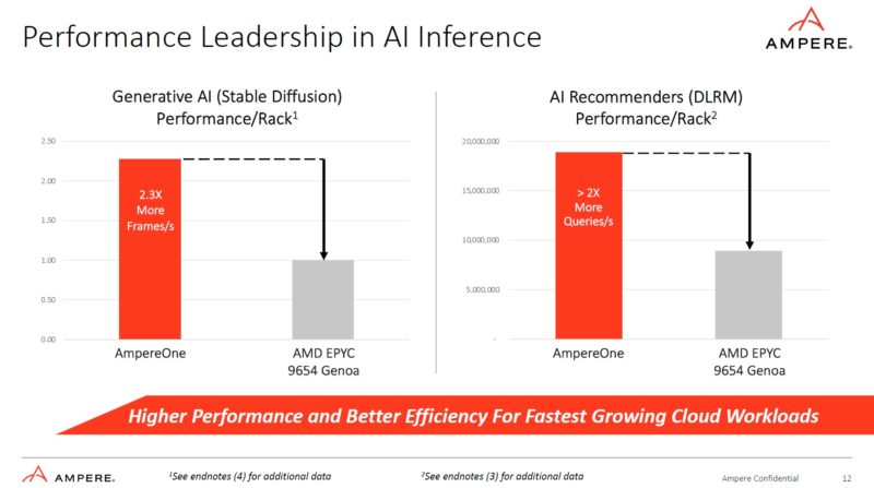 Ampere AmpereOne AI Versus AMD EPYC Genoa