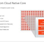 Ampere AmpereOne Cloud Native Core